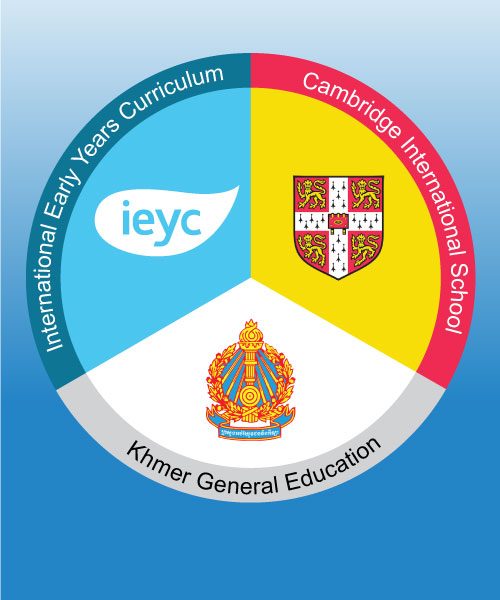 Logo-Curriculum